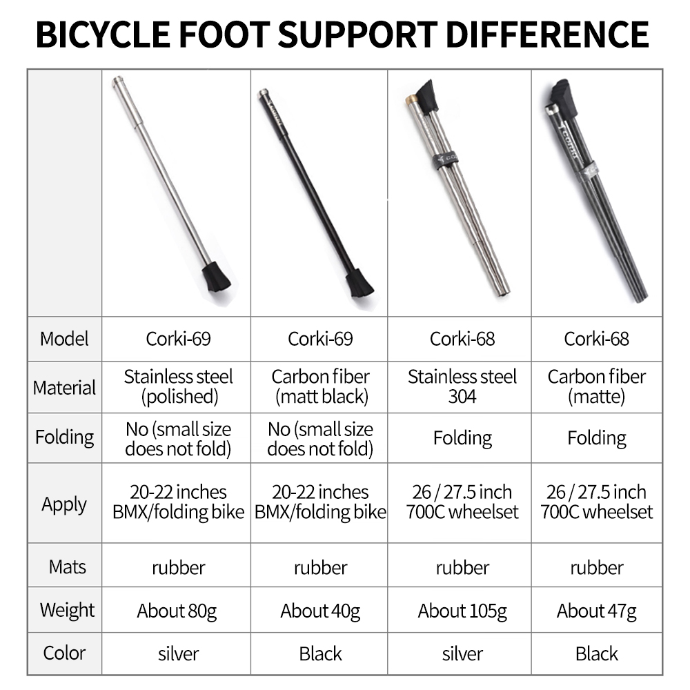 Ultralight Carbon Fiber MTB Ro – Bicycle Kickstand Bewertung und Preis